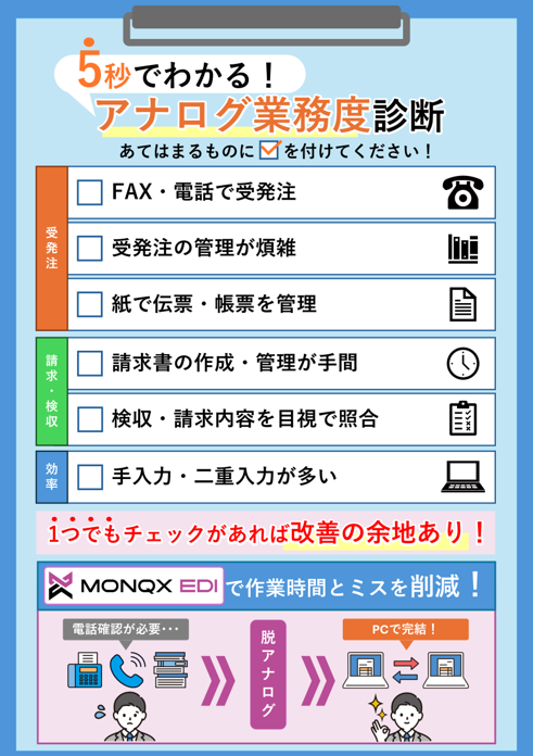 「アナログ業務度診断パネル」を通して見えてきた、来場者のみなさまの現場課題をランキング形式で紹介し、 業務担当者に共感を得られるような内容で、MONQX EDIを中心にご紹介する構成にしました。